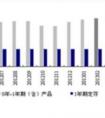 環(huán)比和同比區(qū)別在哪