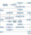 系統(tǒng)集成的工作內(nèi)容是什么？