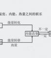 物理中的“內(nèi)能”和“熱能”有什么區(qū)別？