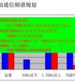 請問下手機(jī)五模十蘋是什麼意思