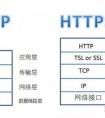 Oracle 連接和會(huì)話的區(qū)別