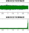 如何簡(jiǎn)單的對(duì)一段音頻進(jìn)行降噪處理！