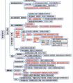 債權和債務的區(qū)別?